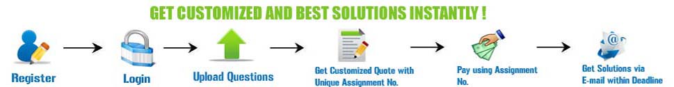 assignment4help